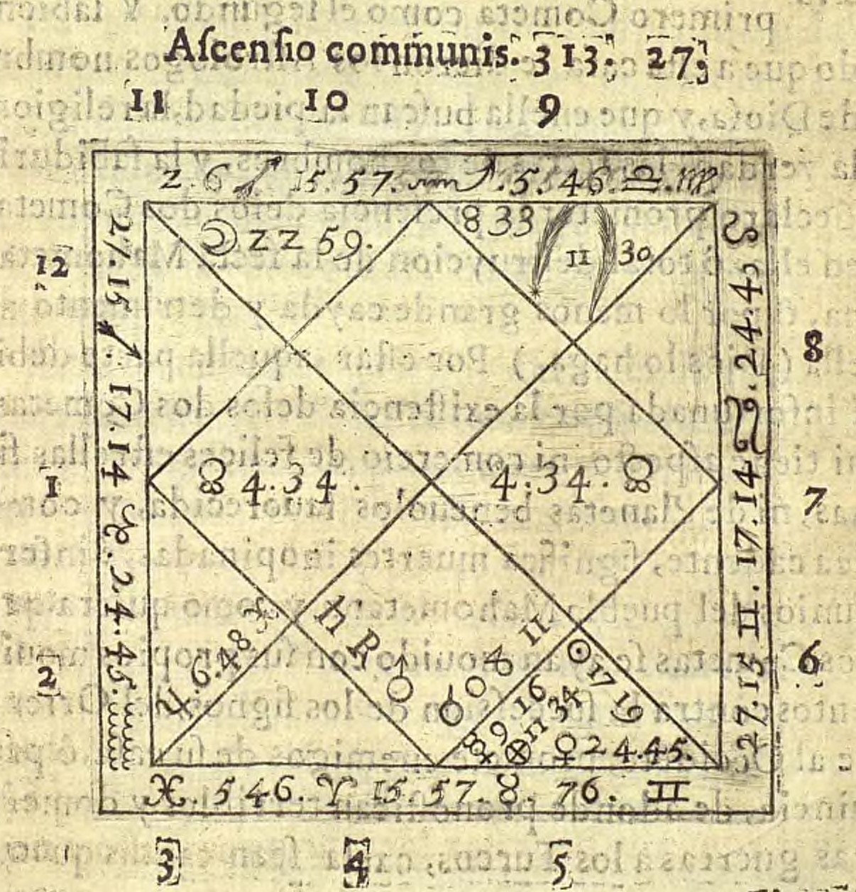 Figura del cielo levantada al Meridiano de Constantinopla, de la conjunción de Saturno y Marte